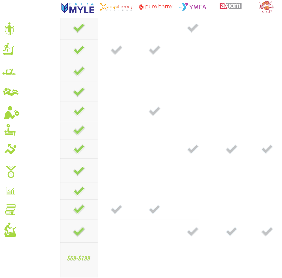 Tulsa Fitness Trainers How We Stack Up